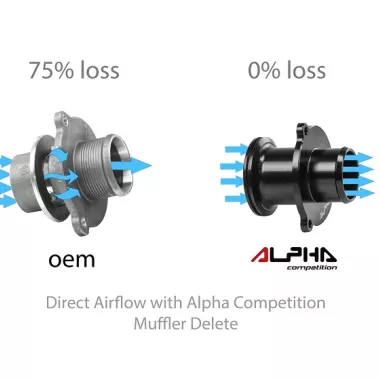 TURBO MUFFLER DELETE ALPHA COMPETITION PER AUDI A1 8X 1.8 TFSI